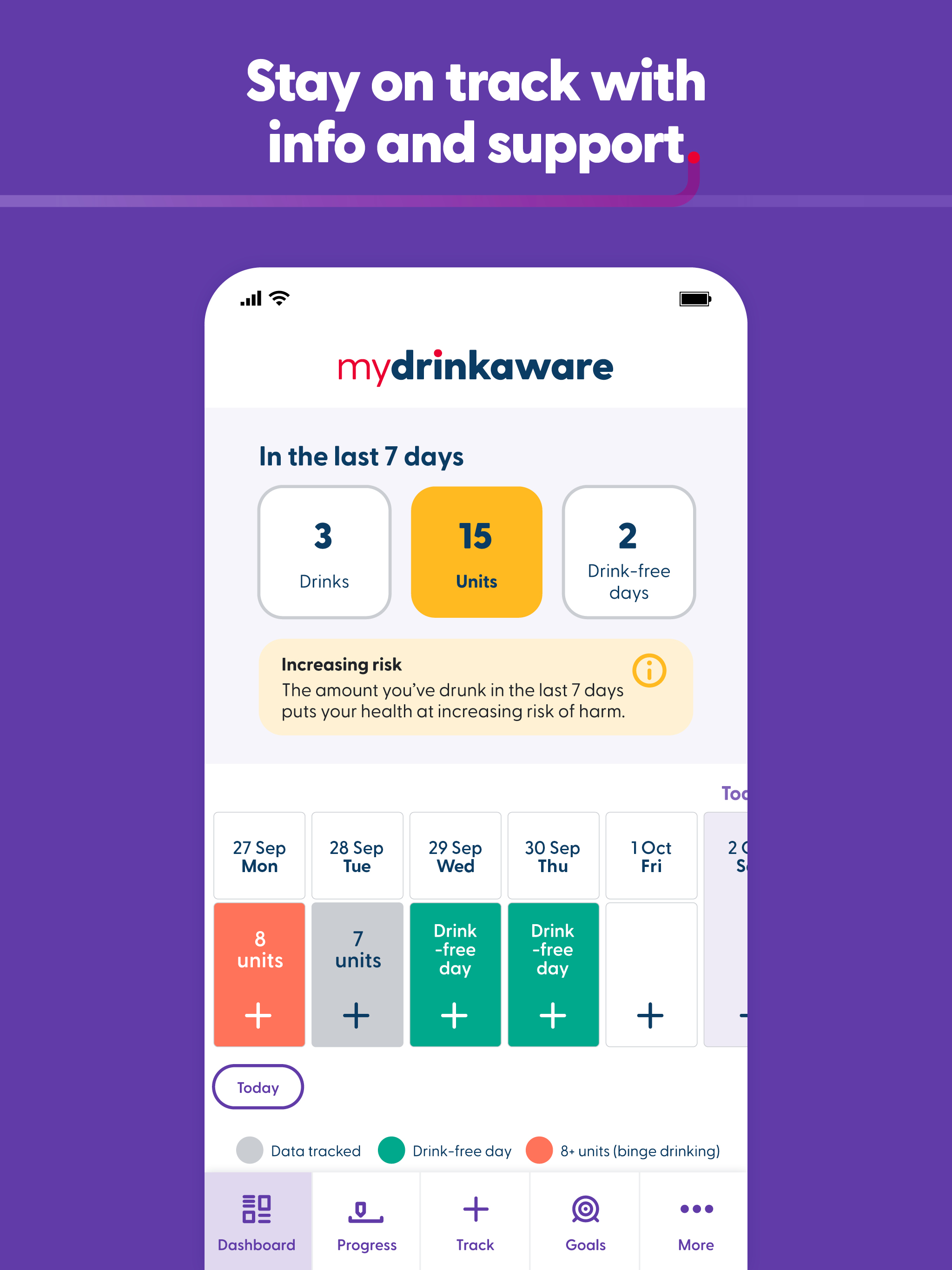 MyDrinkaware The journey so far Drinkaware